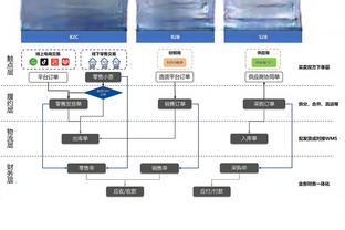 利物浦vs谢菲联首发：萨拉赫、加克波先发，迪亚斯、戈麦斯出战